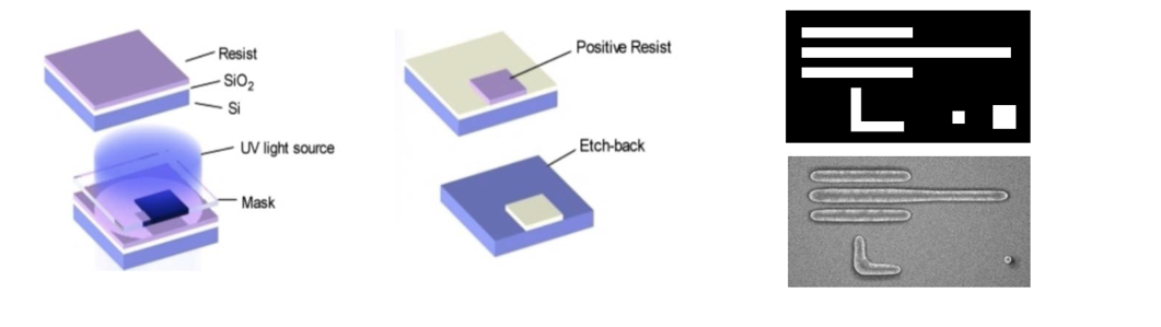 LITHOGRAPHY_백업 – DT LAB